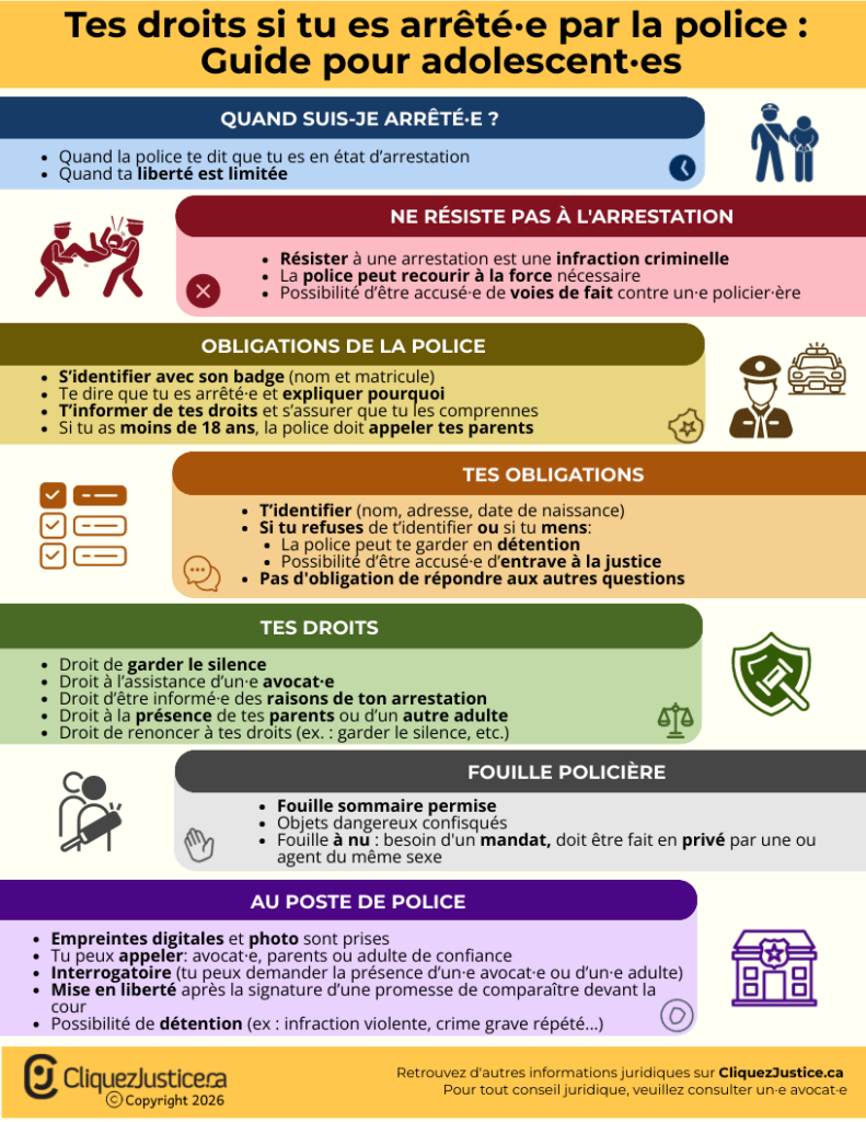Tes droits si tu es arrêté·e par la police : Guide pour adolescent·es