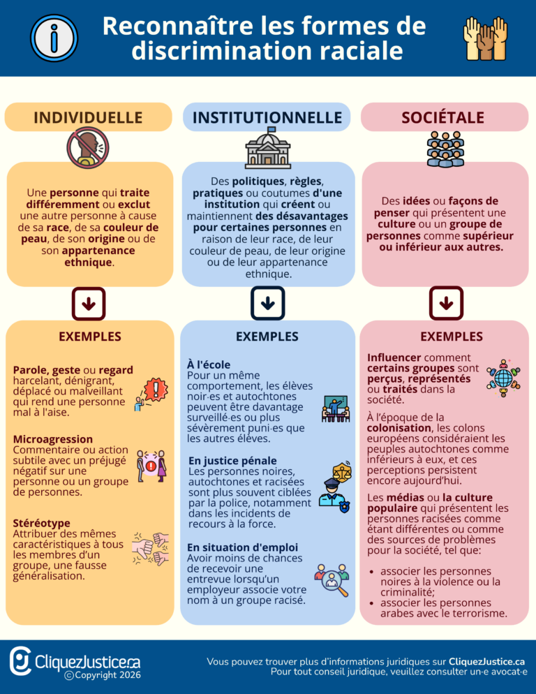 Reconnaître les différentes formes de discrimination raciale